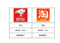 京东和淘宝哪个质量好?买家应该怎么选择?