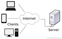 Docker搭建一个nginx服务的实现