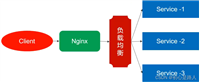 Docker 安装Nginx与配置Nginx的案例