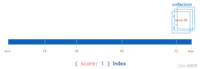 Mongodb单字段索引应用详解