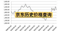 京东历史价格怎么查询?走势图在哪里看?