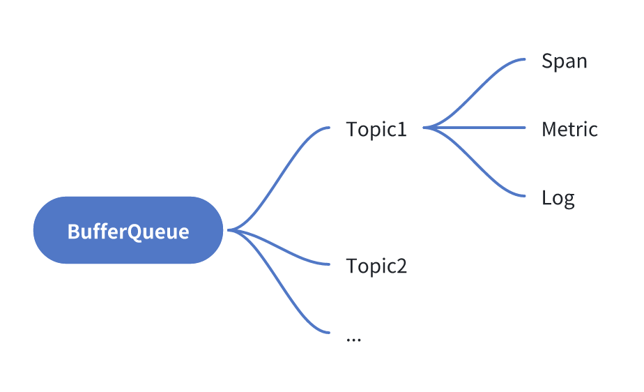bufferqueue