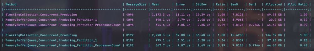 benchmark