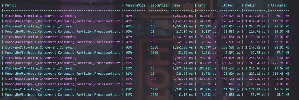 benchmark