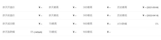 credit币价格多少？credit币历史价格一览