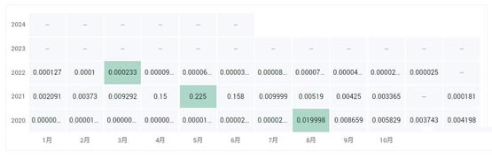 credit币价格多少？credit币历史价格一览