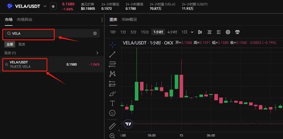 vela币上线几家交易所？vela币上线交易所盘点