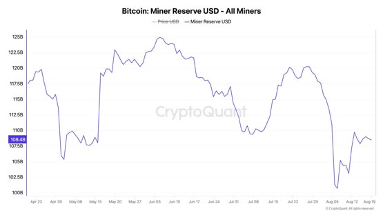 史上最糟的比特币减半后表现！btc四月以来下跌8.3%
