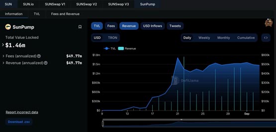 孙宇晨提案：sunpump收入全数回购sun后投入流动性池