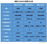 绿联NAS私有云怎么样? 绿联DX4600 NAS服务器一年半体验测评