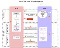 docker部署nginx并且实现https的方法步骤