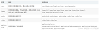 Go语言中http.ResponseWriter接口
