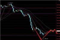 8.5黑色星期一暴跌后 我的虚拟币交易策略是什么？