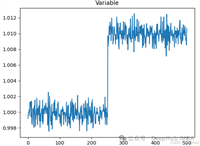 Python实现时间序列变化点检测功能