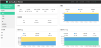 Spring Boot Admin集成与自定义监控告警示例详解