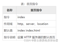 Nginx index指令使用及设置网站默认首页