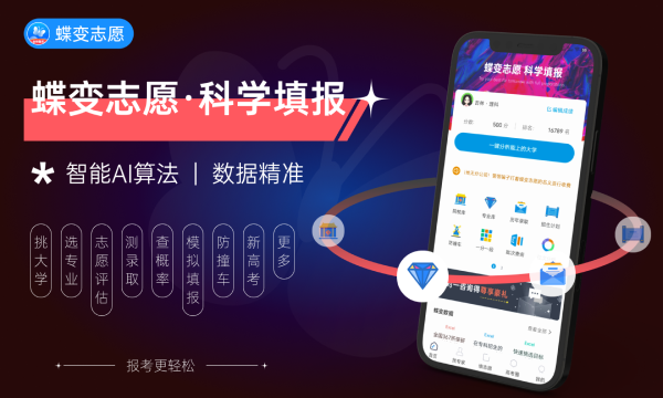 2024福建十大最好的二本 什么学校最厉害
