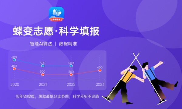 2023年中南林业科技大学学科评估结果排名 最新重点学科名单 2023年中南林业科技大学学科评估结果排名 最新重点学科名单