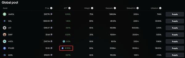 pyusd 市值破10亿美元跃升稳定币市值第6：paypal 将引爆加密市场？