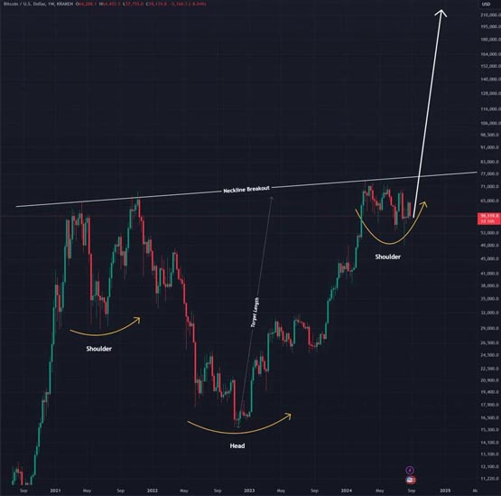 btc走出杯柄形态！分析师预测比特币2025年将到达11万美元