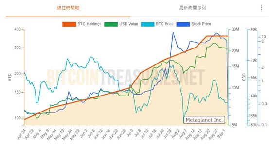 日版微策略metaplanet与sbi建立战略合作伙伴关系！比特币财务策略更合规