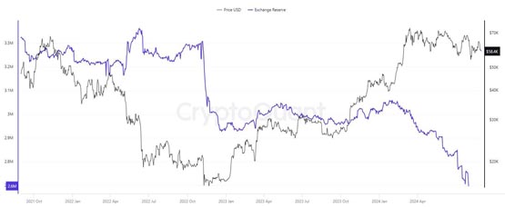 lookonchain：五大技术指标显示比特币尚未触顶