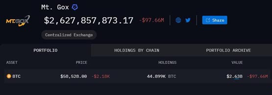 lookonchain：五大技术指标显示比特币尚未触顶