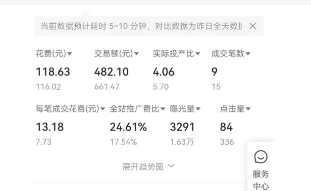 拼多多投产比多少才是盈利?需要烧钱推广吗?