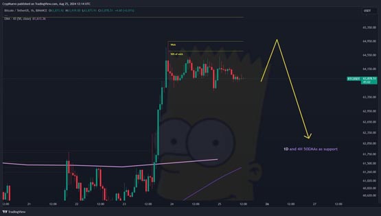 10x research：本周将决定比特币年底走向！分析师示警诱多风险