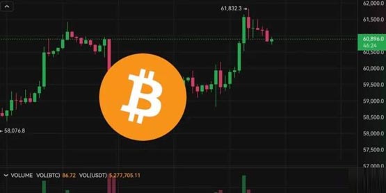fed会议放鸽！比特币冲高61800、以太坊站上2600美元