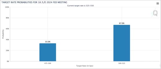 fed会议放鸽！比特币冲高61800、以太坊站上2600美元