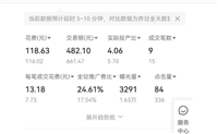 拼多多投产比多少才是盈利?需要烧钱推广吗?