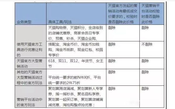 淘宝活动618规则有哪些?优惠力度大不大?