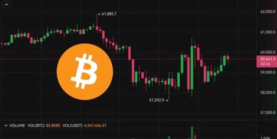比特币下杀后冲高6万、以太坊突破2700美元！美国ppi、cpi将至
