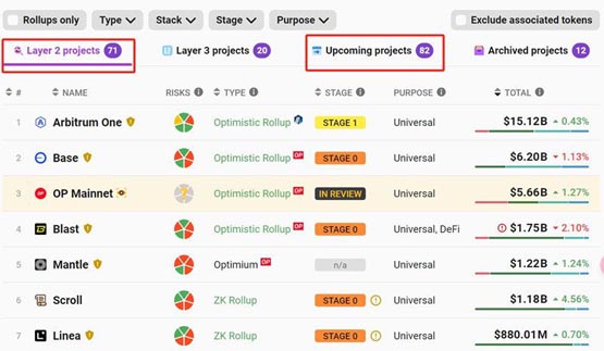 71个layer2在运行、82个即将上线！需要这么多加密货币基础设施吗？