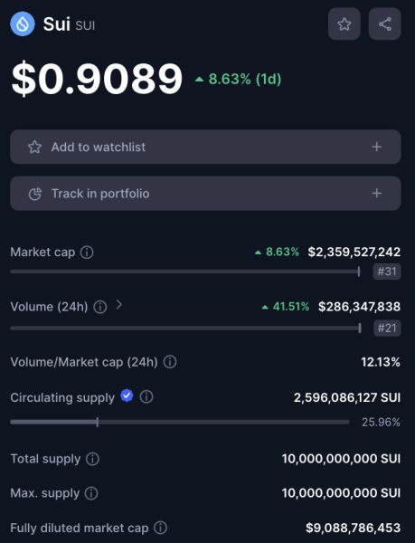 sui基金会成员为vc币正名：未来18个月低流通代币会是最好选择