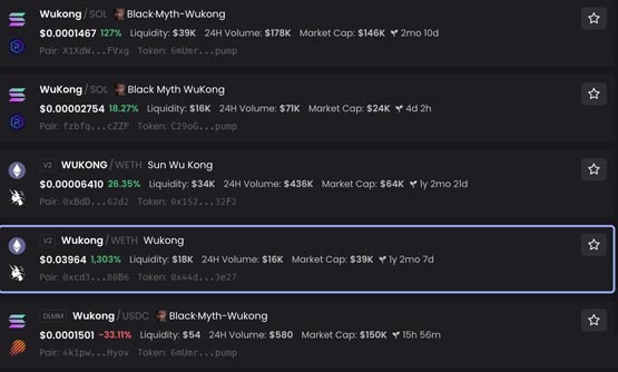 黑神话悟空上市steam超140万人在线破纪录！sol链meme币wukong暴涨400%