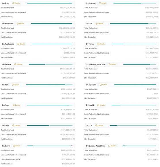 tether宣布:即将在aptos链上推出与美金挂钩的usdt