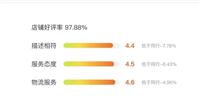 淘宝dsr是什么意思?怎么快速提高评分?