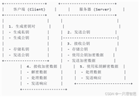 Node.js 中的 RSA 加密、解密、签名与验证