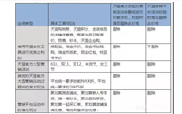 淘宝活动618规则有哪些?优惠力度大不大?