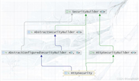 SpringSecurity&nbsp;HttpSecurity&nbsp;类处理流程分析
