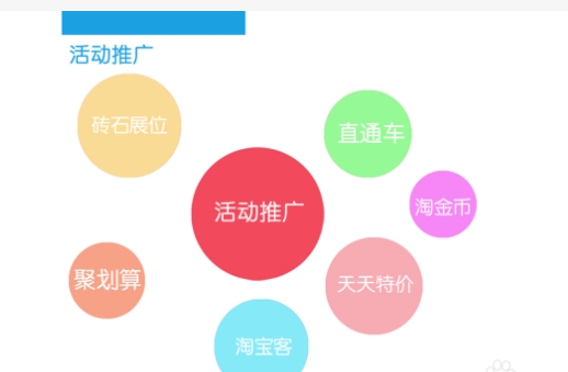 淘宝推广引流方法有哪些?新手怎么快速做起来?
