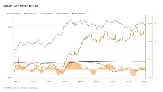 比特币避险属性消失？btc今晨跌破6万美元 黄金逼近历史新高