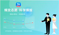 2024年长春工业大学学科评估结果排名 最新重点学科名单