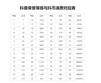 抖音粉丝牌10级要多少钱?价格对照表
