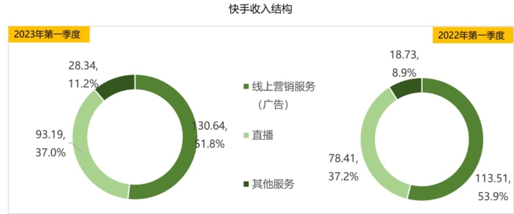 快手发作品有收益吗?播放量变现的方式有哪些?