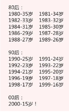 零一年的现在多少岁属什么?年龄段怎么划分的?