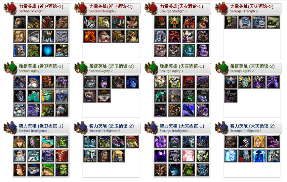 dota英雄名字有哪些?谁最强?