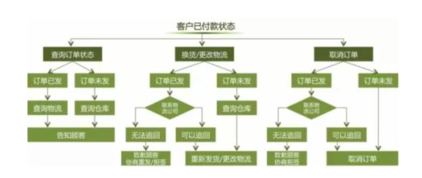 天猫运营主要做哪些工作?工作流程有哪些?